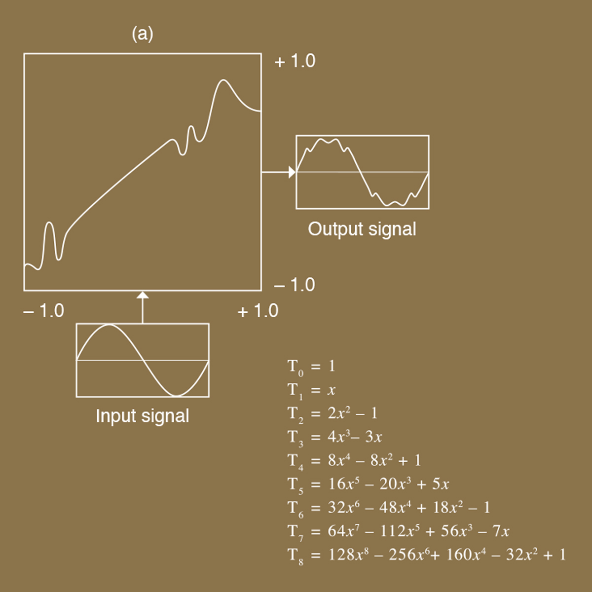  Joe Gilmore graphic design