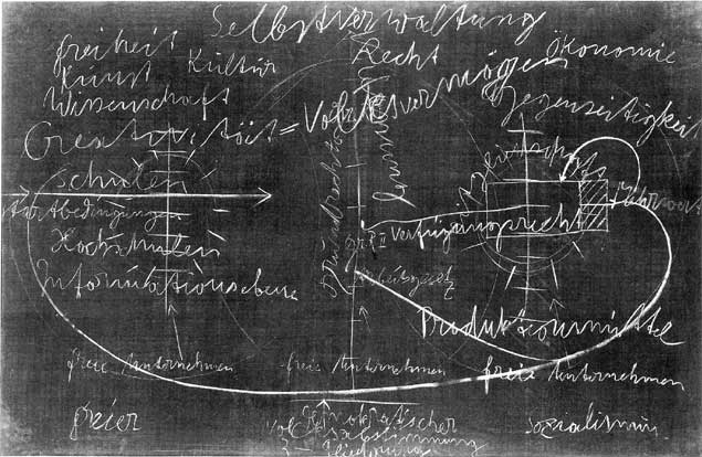 Beuys-Tafel-freier-dem-Soz