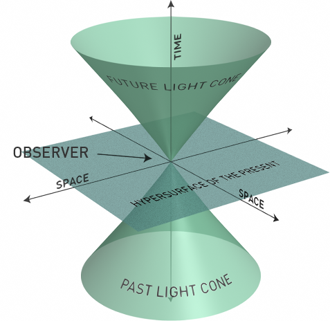 light_cone