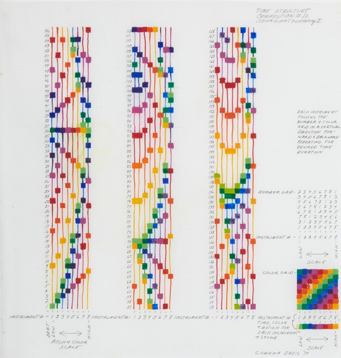 kw_channa-horwitz_time-structure-composition-III_sonakinatography-I_unframed-665x700